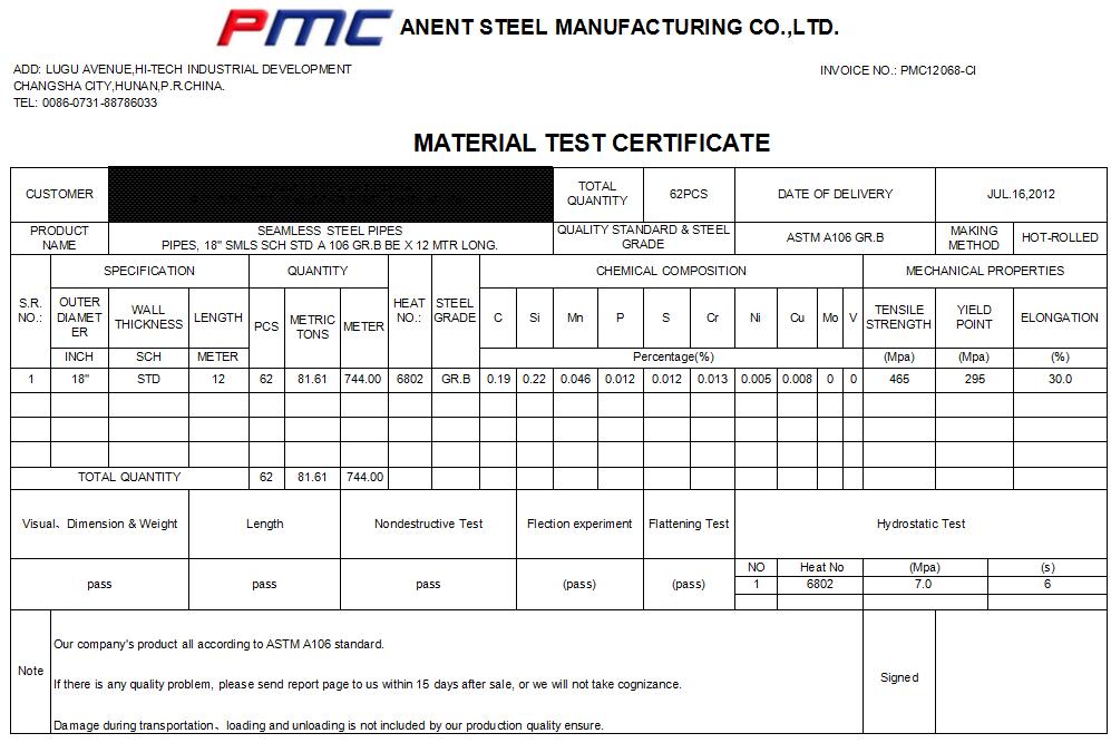 A106 Pipe Chart