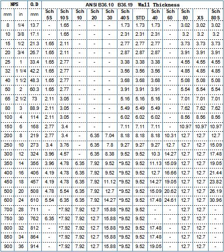 seamless steel pipe size