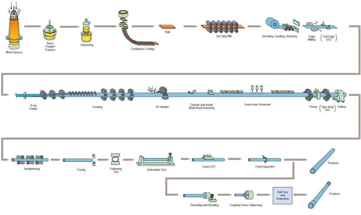 casing pipe manufacturing process-2