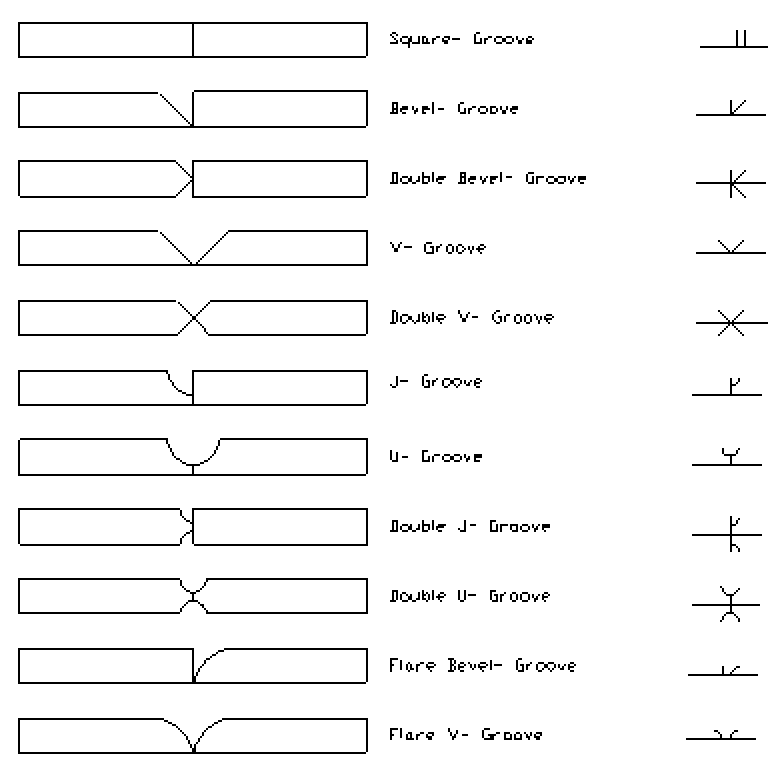 Groove Welding Symbols