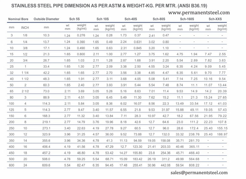 Stainless Steel Pipe Dimensions and Weight Chart