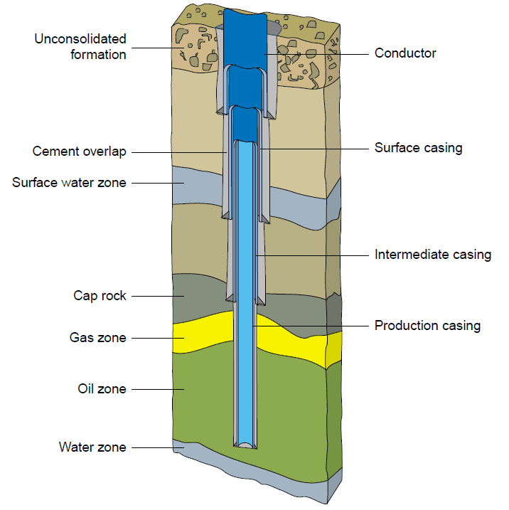 drilling casing
