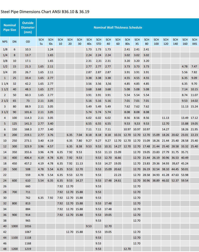 Steel Pipe Sizes & Dimensions Chart