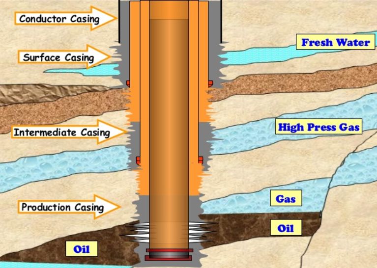 oil well casing