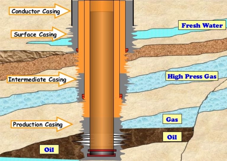 oil well casing 