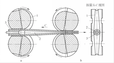 cold rolling process