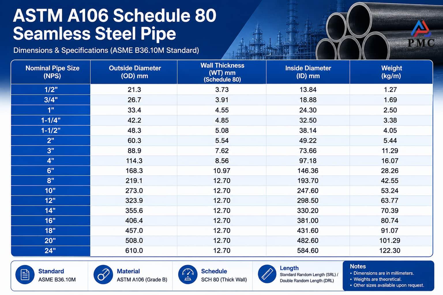 ASTM A106 Schedule 80 Seamless Steel Pipe